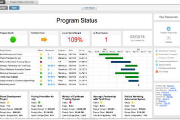 EXCEL DASHBOARDS - FREE